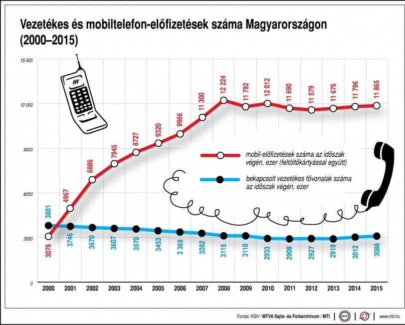 mobilszolgáltatás